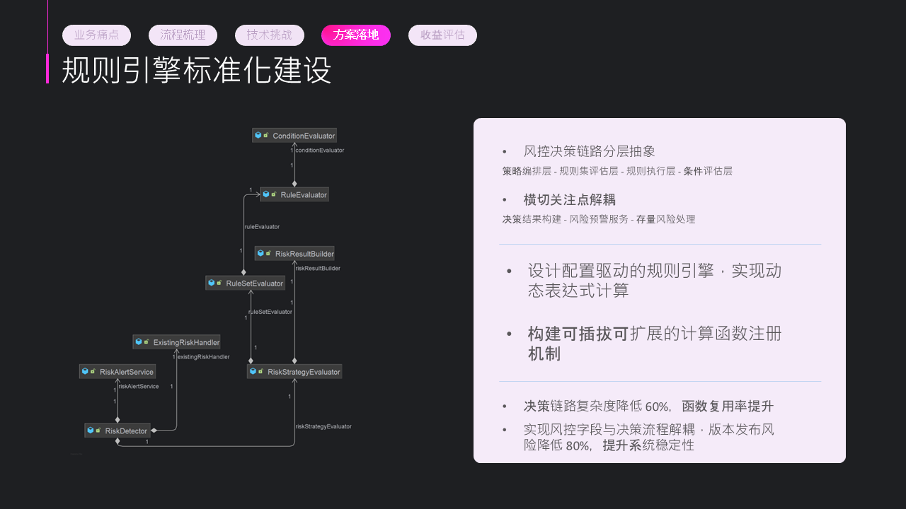 幻灯片10 1.png