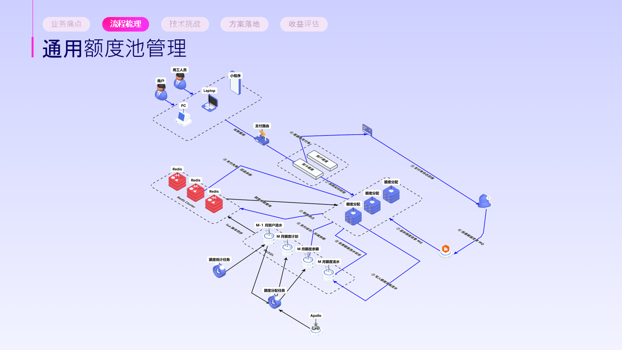 幻灯片13 1.png