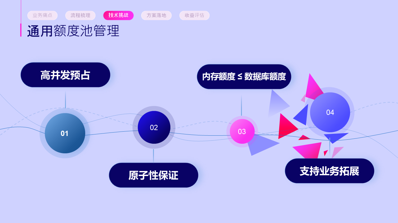 幻灯片14 1.png