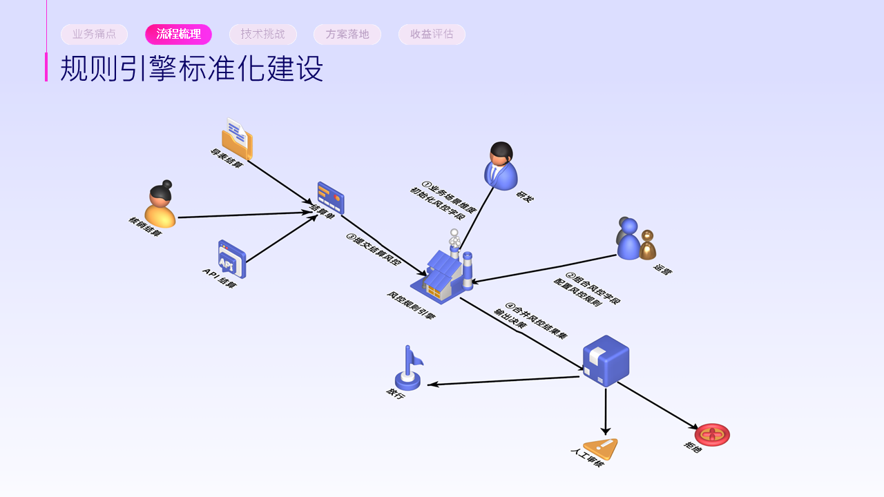 幻灯片5 1.png