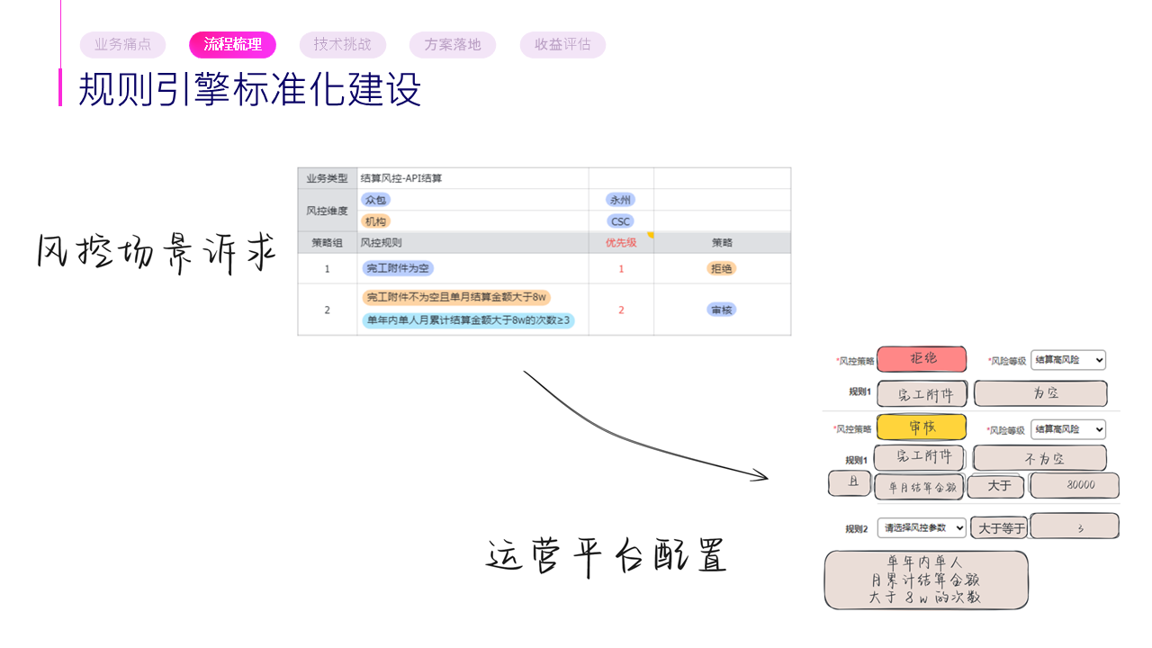 幻灯片6 1.png